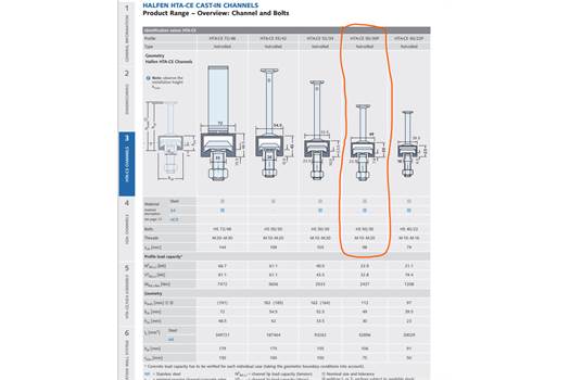 Halfen HS 50/30 M16x40 FV 4.6 Bolts