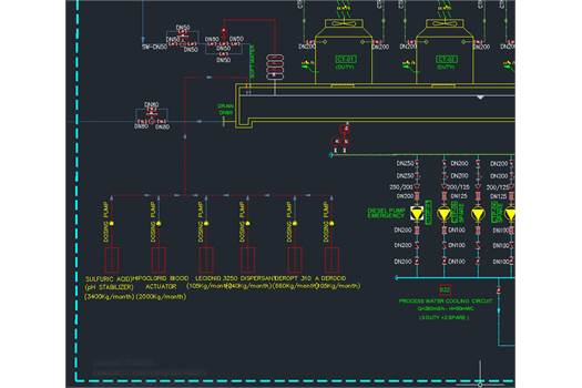 Nalco Chemical dosing system and 3D Trazar Control system ( NALCO or EQUALY) 