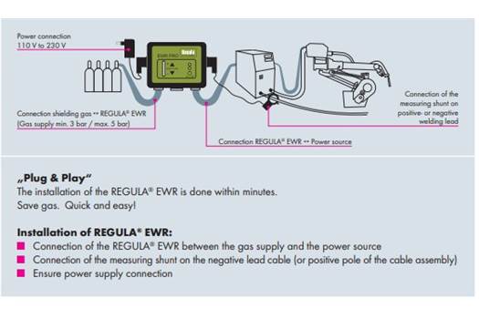 Regula EWR Pro MIG/MAG 